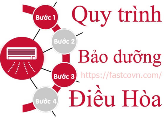 Quy trình sửa chữa điều hòa tại quận Hoàn Kiếm của FastcoVN